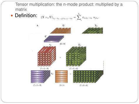 tensor multiplication